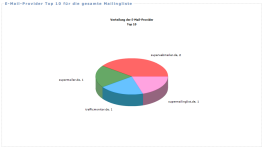 PHP Newsletter Script SuperWebMailer - Statistik